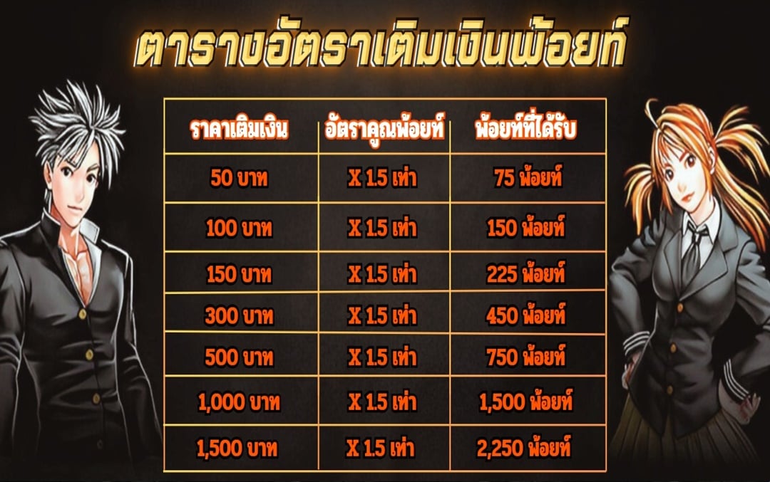 ข้อความอธิบายภาพ